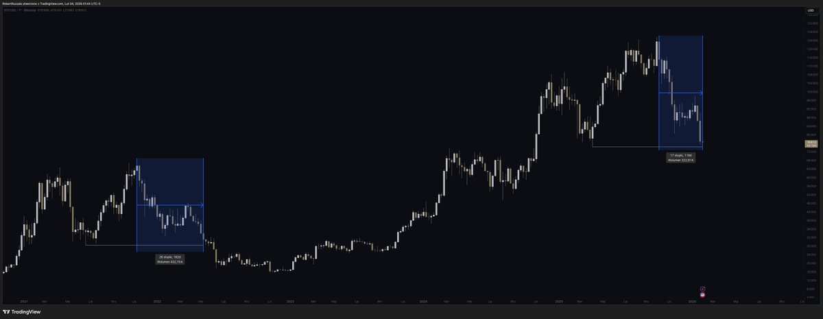 El Profesor tweet media