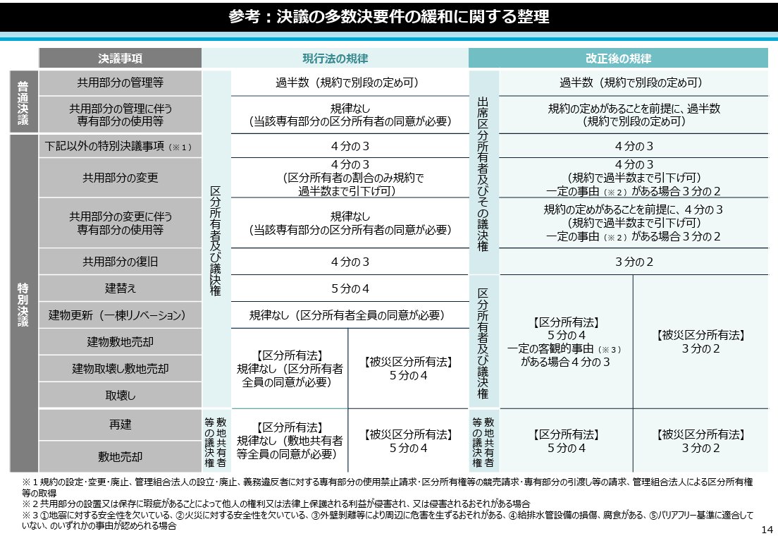 保坂つとむの宅建合格塾（燕党歴⚾約50年） (@hosaka_takken) / Posts / X