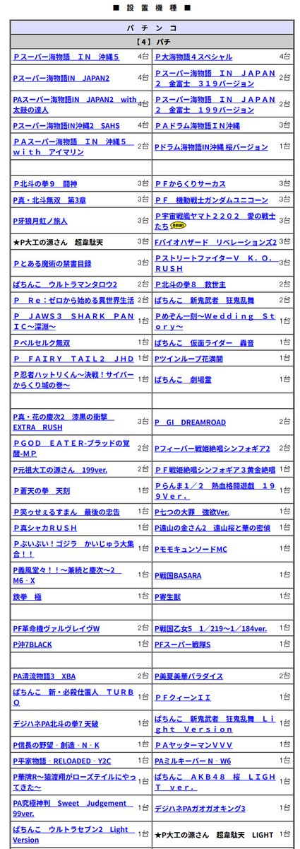 pachicom777's tweet photo. 東京都羽村市の「トワーズ小作駅前店」が2月15日の営業をもって閉店へ

https://t.co/VJ2tBD1AWf https://t.co/532Itwak3X