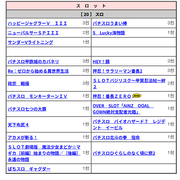 pachicom777's tweet photo. 東京都羽村市の「トワーズ小作駅前店」が2月15日の営業をもって閉店へ

https://t.co/VJ2tBD1AWf https://t.co/532Itwak3X
