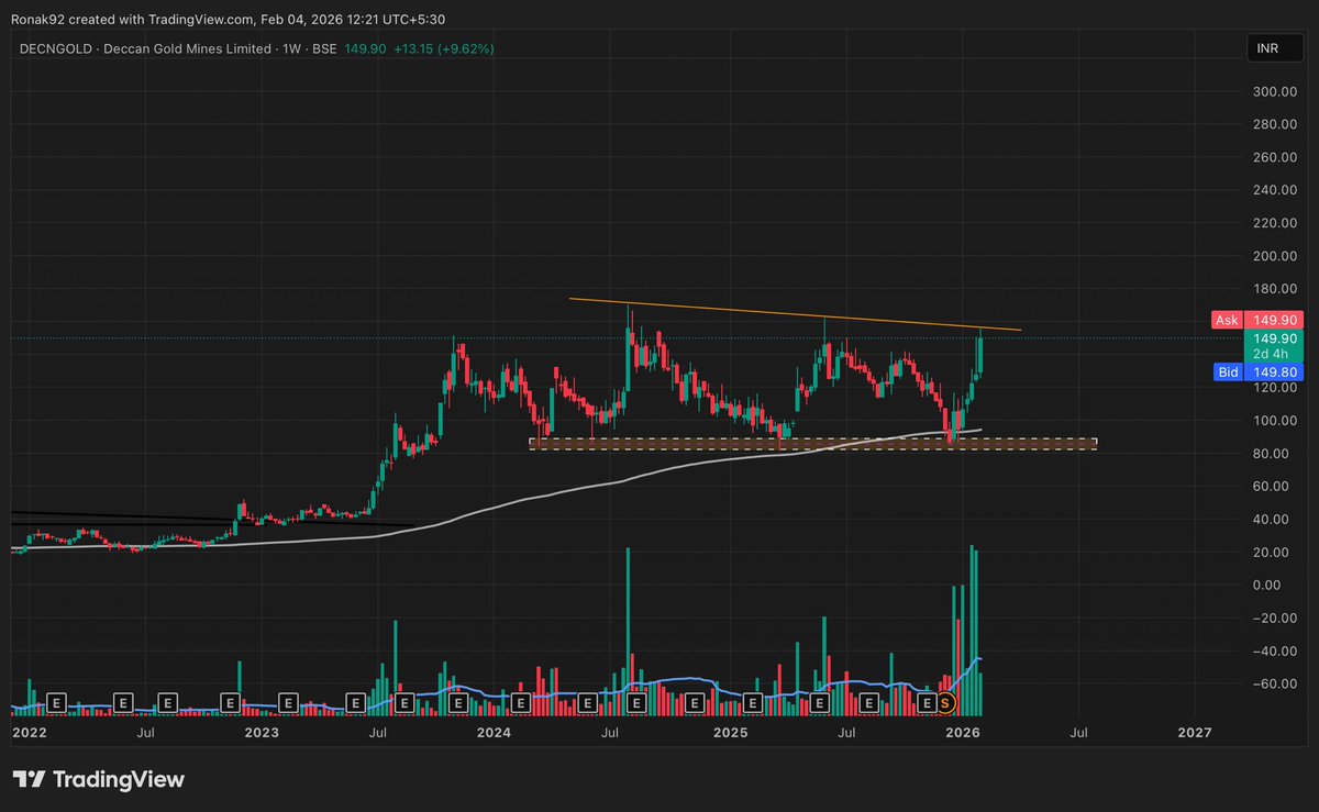 Breakout Charts ®️ tweet media