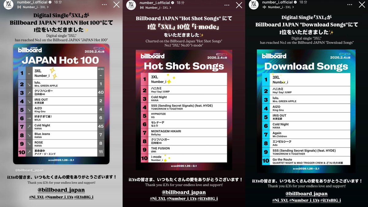 Number_iさんおめでとうございます✨ 3XL & i-modeおめでとうござい