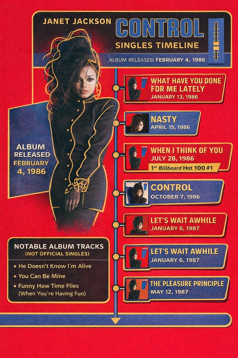 Forty years ago today, this masterpiece was released.<a href="/JanetJackson/">Janet Jackson</a>
