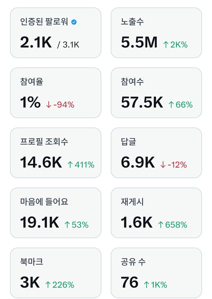 gimseonghe56400's tweet image. 맞팔이 늦어져서 죄송합니다.
최대한 빠르게 할게요!!!
조회수 달성하는 방법 공유

📌 일본 타깃 트위터 노출 작업 루틴 (실전용)

1️⃣ 위치 설정

트위터 위치: 일본

추천 피드: 5시간 이전 게시물 위주로 확인

2️⃣ 댓글 작업 기본 세팅

ChatGPT에 이렇게 요청
→ “이제부터 일본어 댓글 작업”…