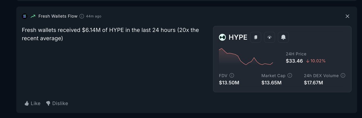 hyperyap's tweet image. 2 days ago: $1.42M
Today: $6.14M 

We are in accumulation phase. 

Higher. 

Hyperliquid.

Source: @nansen_ai
