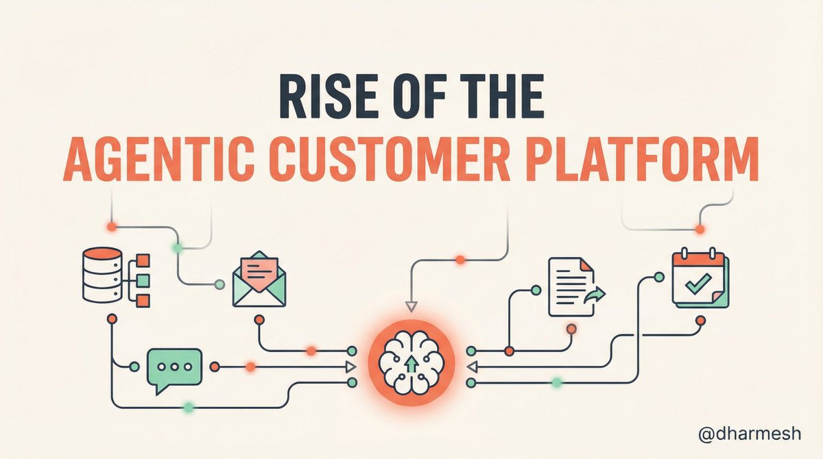 dharmesh tweet media