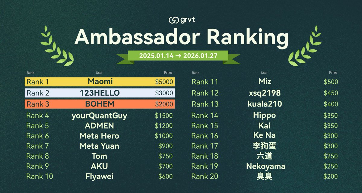 Intern.grvt tweet media