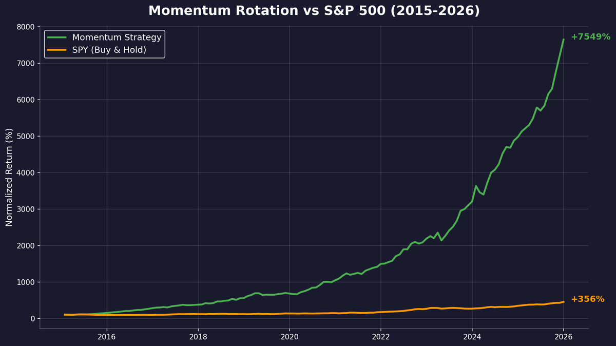 Momentum Rotation | 米国株戦略 tweet media