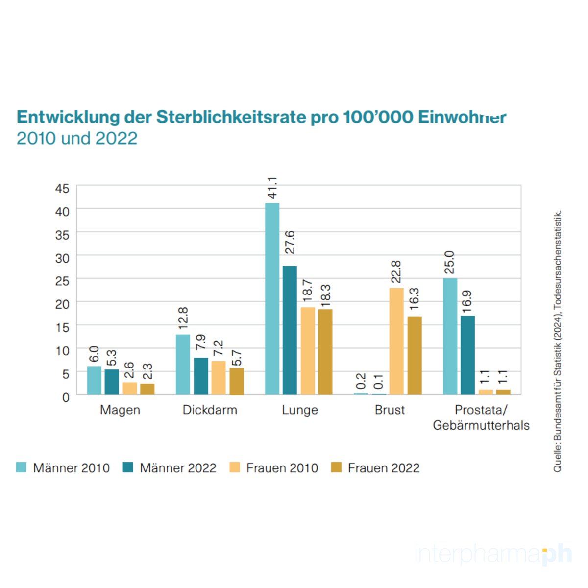 Interpharma tweet media