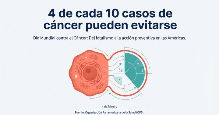 TBSONORA's tweet photo. Dia mundial contra el cáncer 4 de Febrero https://t.co/Yo2sGyKnqM