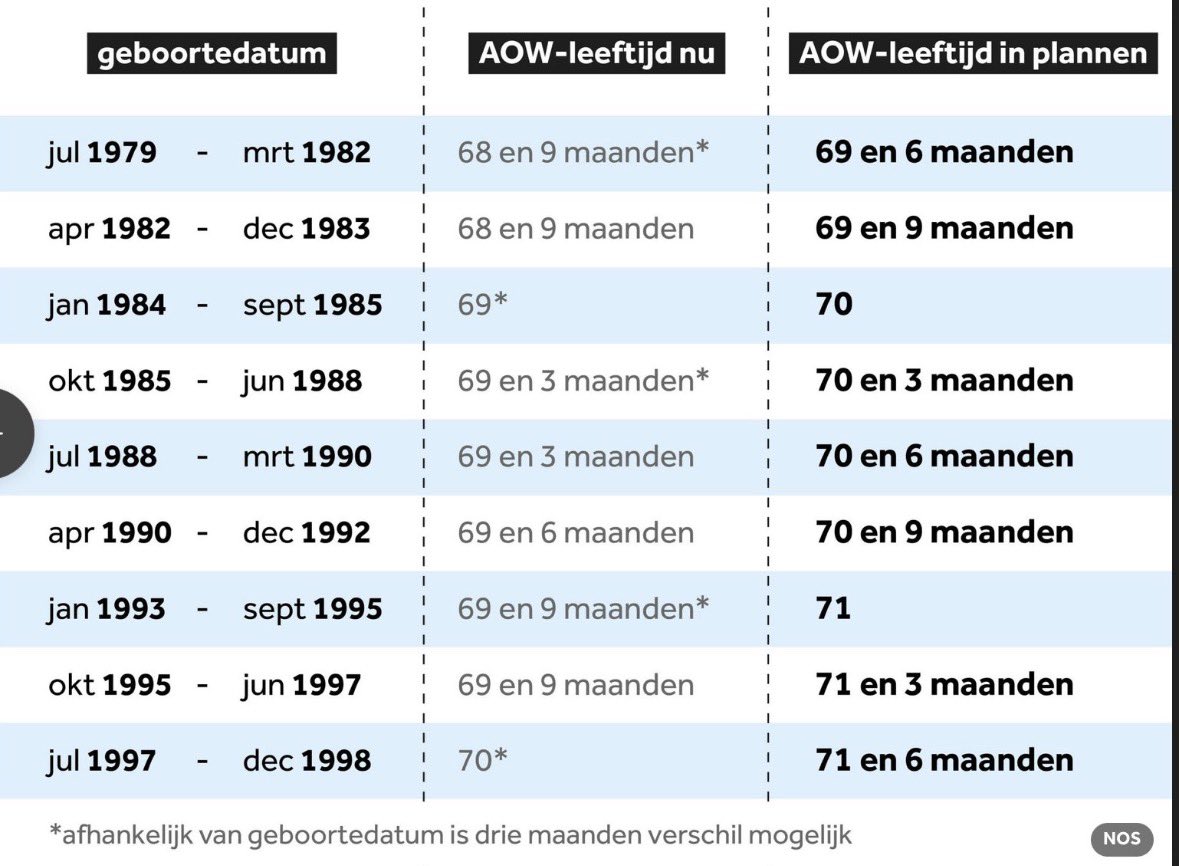 Raisa Blommestijn tweet media