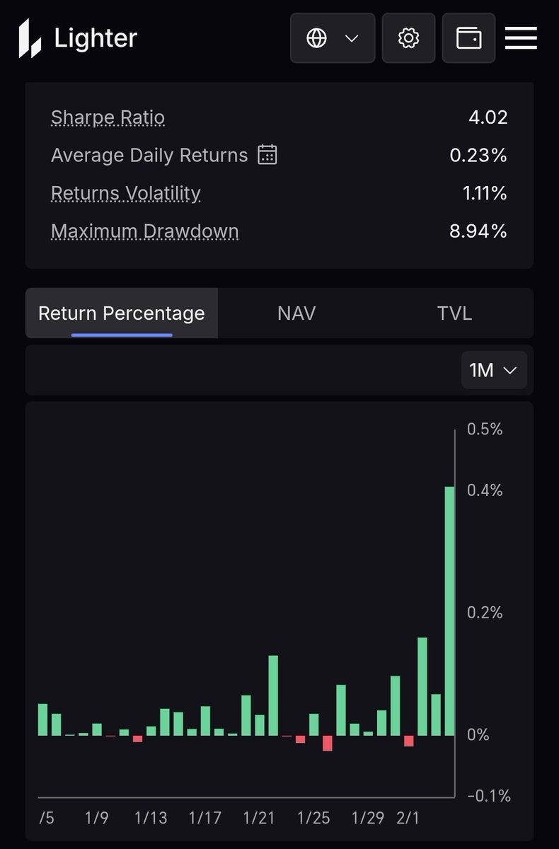 cc416_'s tweet image. LLP、だいぶお金が抜けて利回りが上がってきた