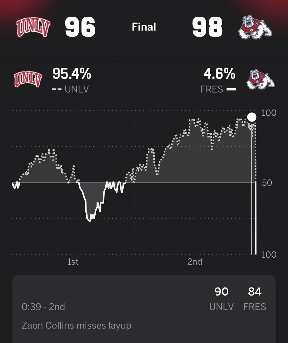 Dirty Bubble Bets tweet media