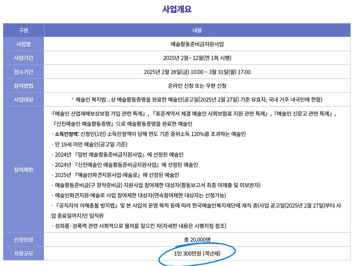 bottari_asset's tweet photo. 📢여러분! 예술활동준비금지원사업도 챙겨가세요!
나이 제한 없이, 나라에서 예술인에게 300만원을 지원해주는 사업입니다.
단, 원트윗 속 청년예술인 예술활동 적립계좌 선정자는 중복이 불가능하니 참고하세요! 
이건 28일부터 신청인데, 당일에 다시 알려드릴게요!🫡
🔗https://t.co/Mlq1LL3cL6