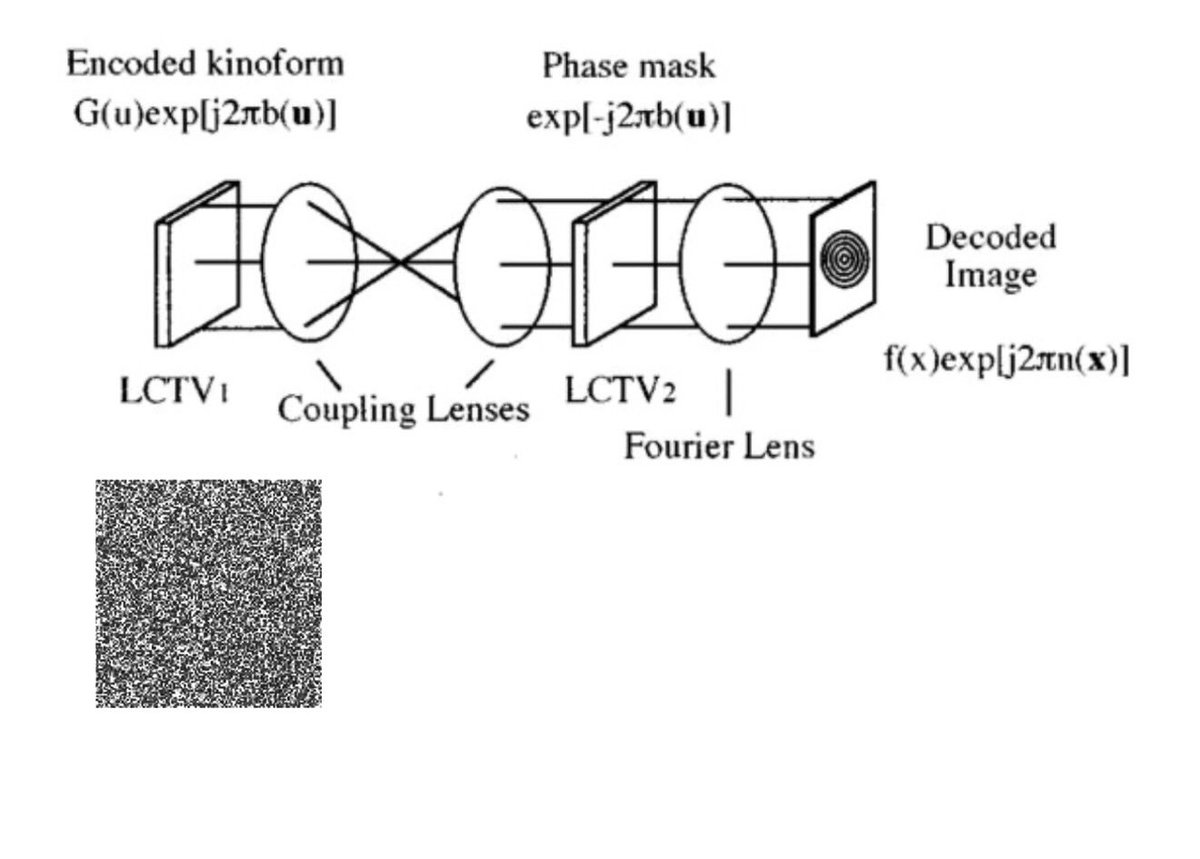 LGNetoUSP's tweet photo. 3/5
🔗 My original paper (Optical Engineering, 1996)
https://t.co/i5fzWXz0NT
🔗 Coinbase announcement
https://t.co/WZRWvf4kaO https://t.co/6uIYJmcatv
