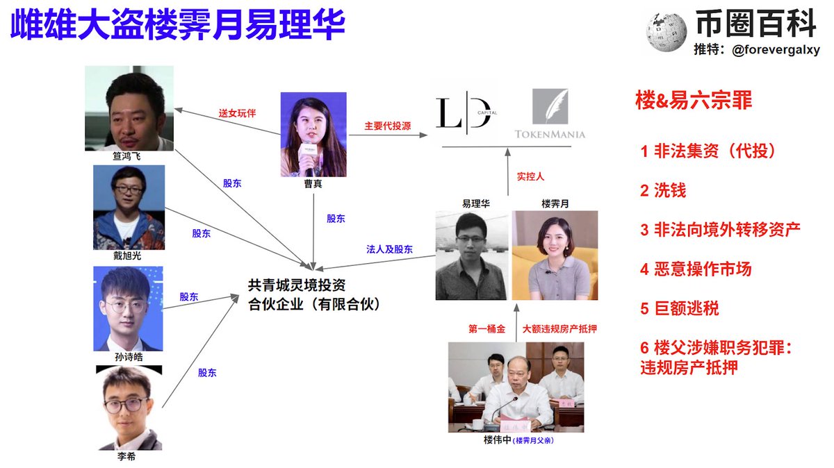 币圈百科 tweet media