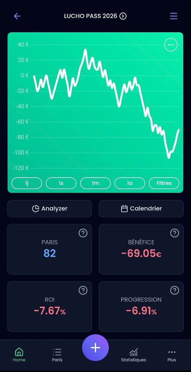 Tiens puisque tu veux toujours pas faire de bilan malgré le fait de faire payer pour paris y'en a qui l'ont fait pour toi 

Résultat ? Bah -7% et -7% de ROI ❌❌❌❌❌

Alors arrêter d'alpaguer le public dès que tu passes un truc et poste plutot CETTE VERITE que tu vends du CACA