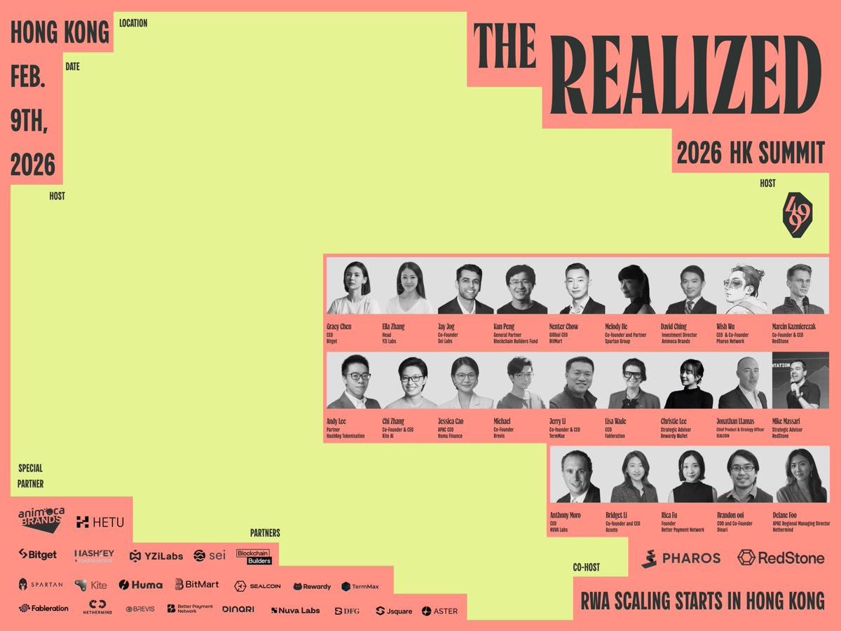 499_Group's tweet photo. Unveiling the full speaker lineup for The Realized Summit by @499_DAO, @pharos_network & @redstone_defi @ ConsensusHK 2026 —— RWA Scaling Starts in Hong Kong

This exclusive gathering unites institutional leaders, fintech innovators, and Web3 pioneers to redefine the future of next-generation finance. Focused on Real-World Assets (RWA), PayFi, AI × Web3, and open innovation, it’s a curated space to explore the frontier of on-chain asset infrastructure, programmable payments, and decentralized public solutions.

Visionary Speakers at the Forefront of Innovation:

@GracyBitget, CEO of @bitget Ella Zhang, Head of @yzilabs @jayendra_jog, Co-Founder of @Sei_Labs Kun Peng @elkun_peng, General Partner of @theBBFund Nenter Chow @50Nent, Global CEO of @BitMartExchange Melody He @melmelmelting, Co-founder & Partner of @TheSpartanGroup David Ching @abcdave, Investment Director, @animocabrands Wish Wu@wishlonger, CEO & Co-Founder of @pharos_network Marcin Kazmierczak @Marcin_Kaz13, Co-Founder & CEO of @redstone_defi Andy Lee@apwlxyz, Partner of HashKey Tokenisation Chi Zhang @ChiZhangData, Co-Founder & CEO of @GoKiteAI Jessica Cao @jessc2049, APAC CEO of @humafinance Michael @no89thkey, Co-Founder of @brevis_zk Jerry Li @jerrywcli, Co-founder & CEO of @TermMaxFi Lisa Wade @onegreenheartu, CCO of @Fableration Christie Lee @christie_lee, Strategic Advisor of @RewardyWalletKR Jonathan Llamas @johnllamas, Chief Product & Strategy Officer of @sealcoin_ai Mike Massari @mikemassari, Strategic Advisor of @redstone_defi Anthony Moro @anthonymoro111, CEO of @NUVALabs Bridget Li, Co-founder & CEO of @AssetoFinance Rica Fu@RicaDixuanFU, Founder of @bpn_network Brandon Ooi @booi, COO & Co-Founder of @DinariGlobal Delane Foo @delanesays, APAC Regional Managing Director of @NethermindEth

📅 Feb 9, 2026 📍 Hong Kong 🔗 https://t.co/tWU70wl0jO

#Consensus2026 #RWA #Web3 #Fintech #HongKong #TheRealizedSummit #DeFi #Tokenization #AI