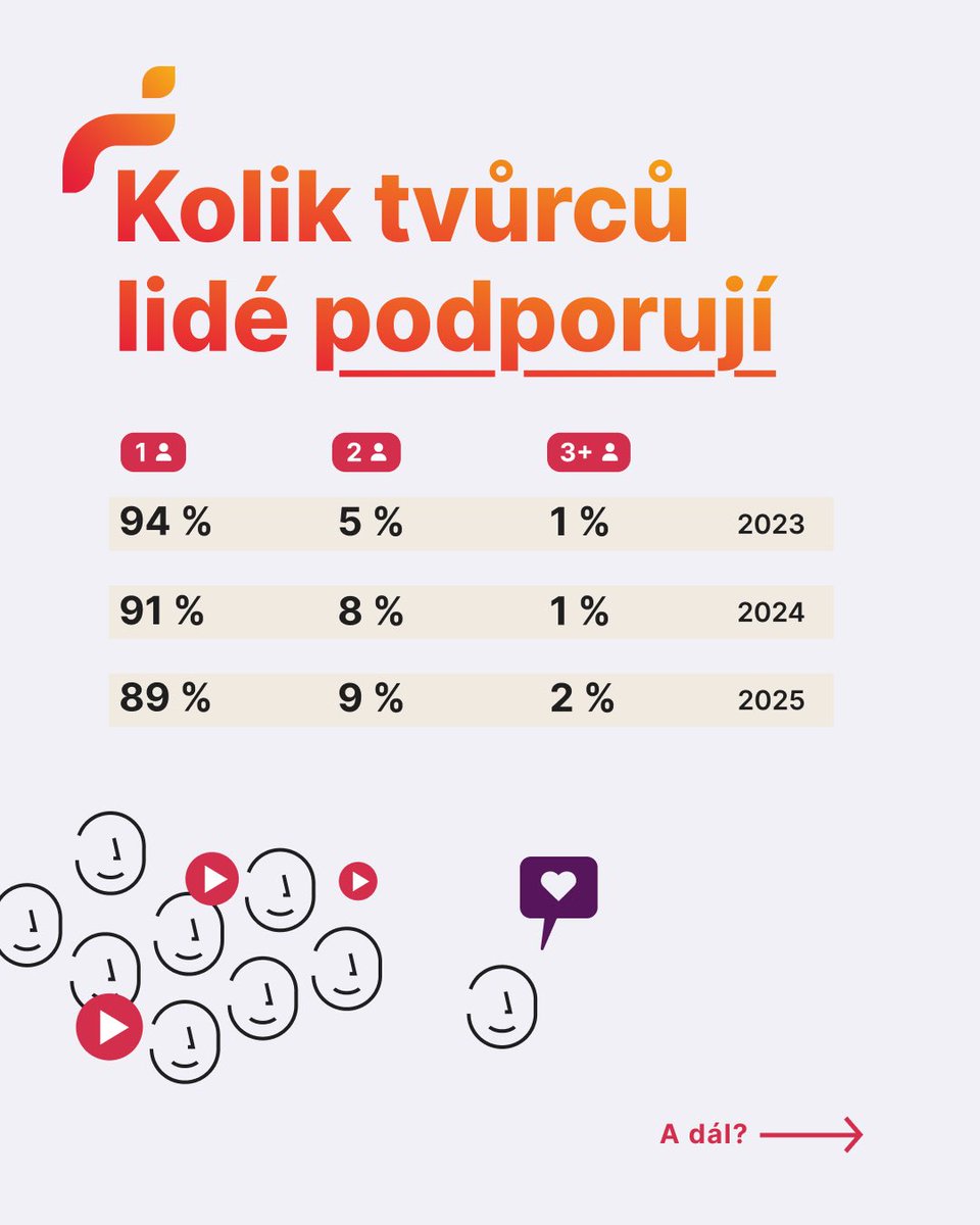forendors tweet media