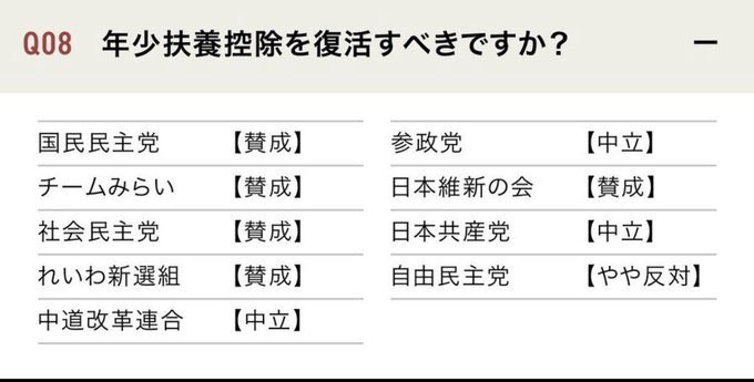 akekazemae's tweet image. #だから私は国民民主党 
#国民民主党を野党第一党に 

残念ながらどうも国会みてると年少扶養控除には否定的な自民党

でもね、臨時国会初日。
きちんと法案作成さて提出してくれた政党があるんです。
現役世代特化型の政策が周り回って年金世代の年金をあげてくれる

あ、国民民主党っていいます