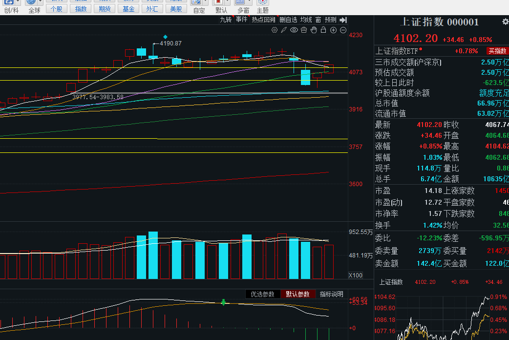 A股教父·情绪周期档案 tweet media