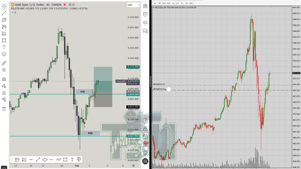 TradeDevHQ's tweet photo. #XAUUSD Before and After 

Feature code snippet;
TP1 hit and TP2 still running
Trailing SL moved close to Entry to secure Pips
ATR-based SL/TP https://t.co/1JfEsSesHt