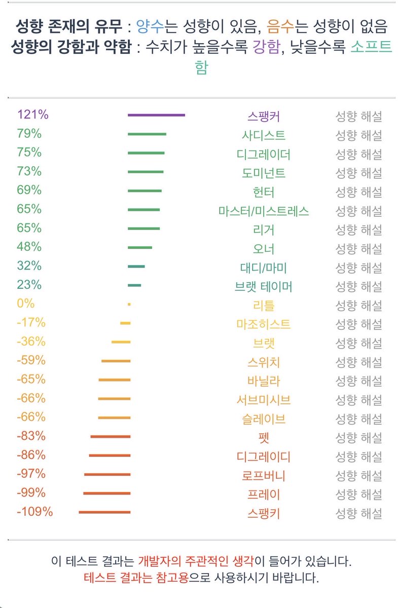 hsko28's tweet photo. #에세머 같은 #에세머 아닌ㅋㅋㅋㅋ
걍 패고싶은 사람이잖아 https://t.co/k6QR4rGTby