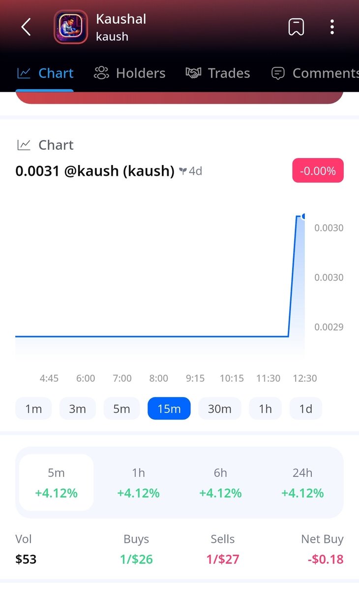 kaush06060's tweet photo. Small moves, early phase 👀
Creator token just turned green (+4%).
Bonding curves are interesting when liquidity is still thin.
Watching how this evolves. 🚀
https://t.co/hFzn8SL6Xr
Join Online+
#OnlinePlus #CreatorTokens https://t.co/RjkPny76Pq