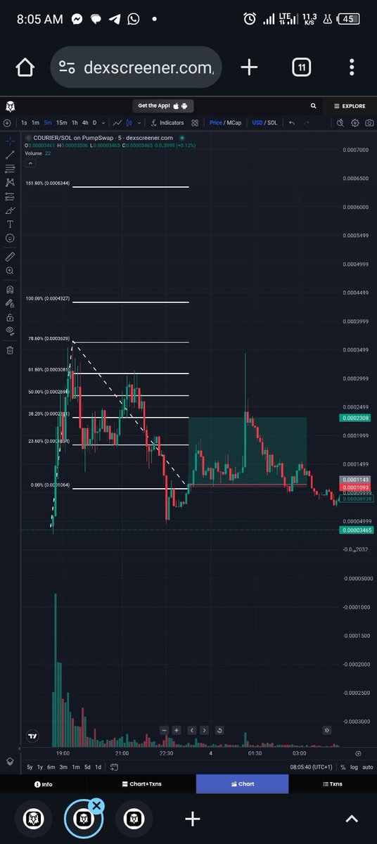 theonchaingee's tweet photo. Woke up to a full TP on $COURIER
Wins wins wins

GM &amp; WAGMI 🚀🚀💪🏾💪🏾 https://t.co/A1n34l6P2N