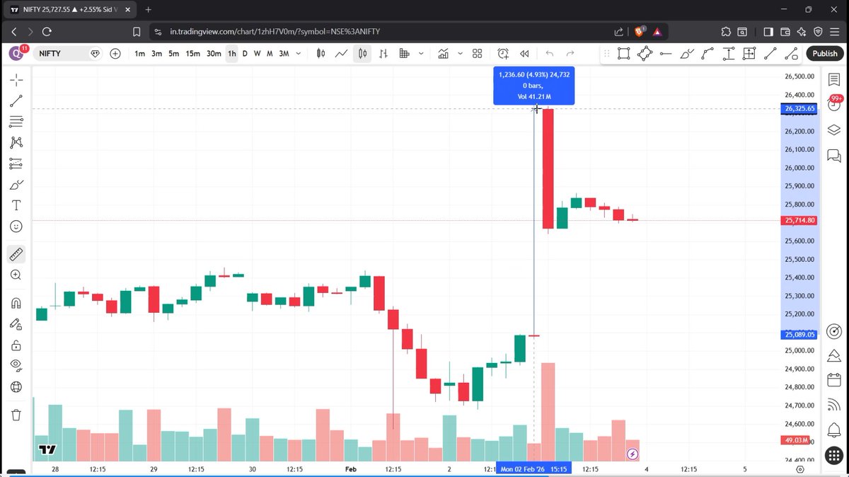 Firstock tweet media