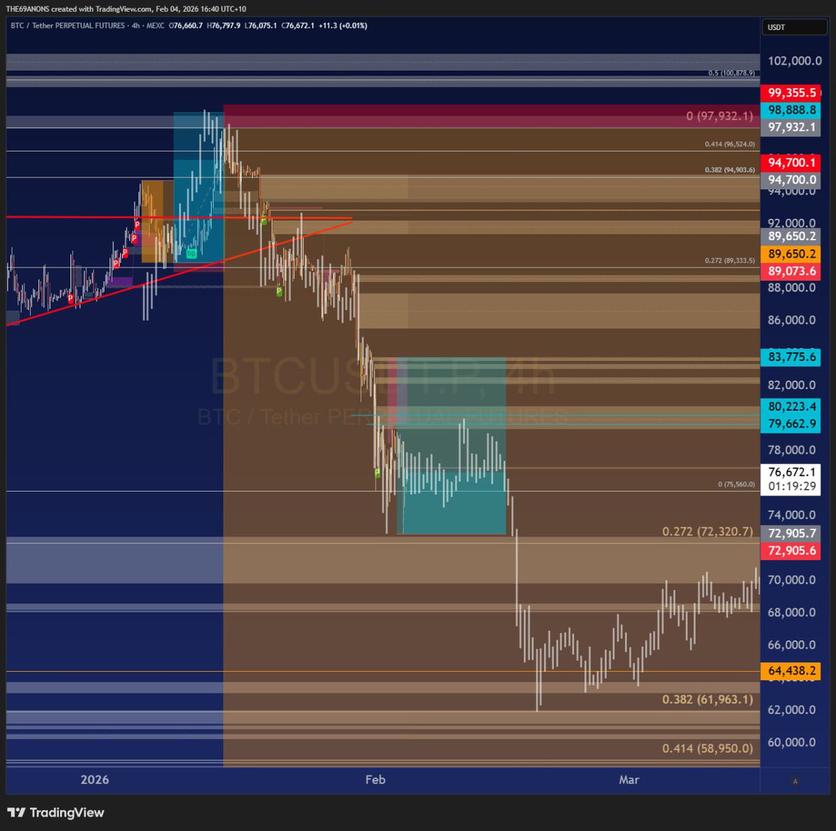 JoshNebula4DK's tweet photo. Charting this was straight forward. The kids are just following dad $ETH $SOL $BTC . WANT TRADES LIKE THIS? Come join our winning trade group for FREE . Msg me on Telegram @STOPLOSSHUNTERZ to find out how. https://t.co/HvDuVFGov7