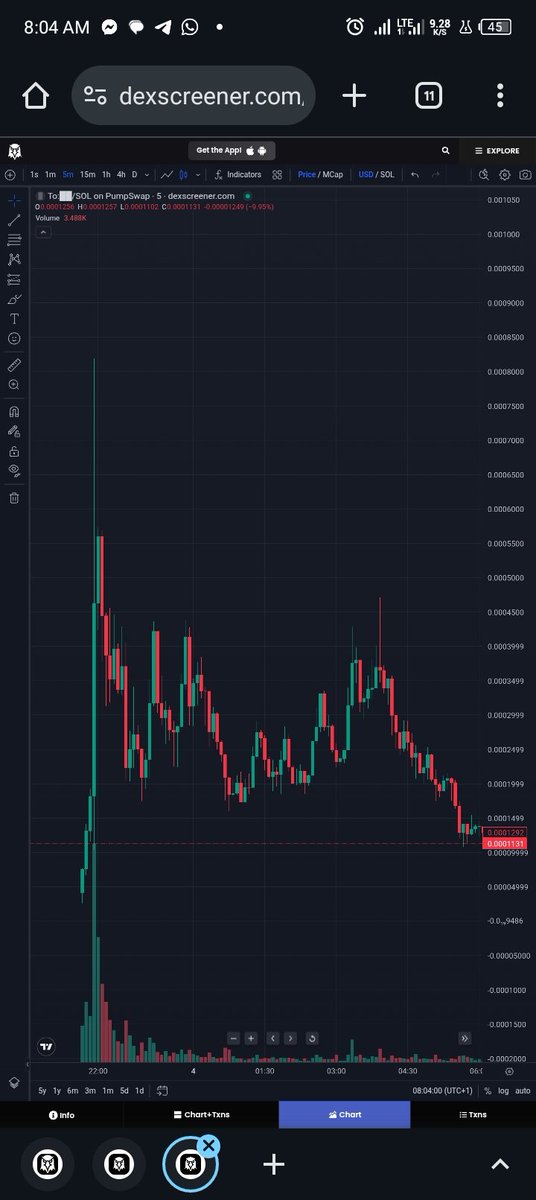 theonchaingee's tweet photo. $To ran good too 😄 
Just wasn't convicted enough to wait for an entry because I was feeling sleepy 😴😂

GM 🌅 ☕ https://t.co/J0ca0jm9hn