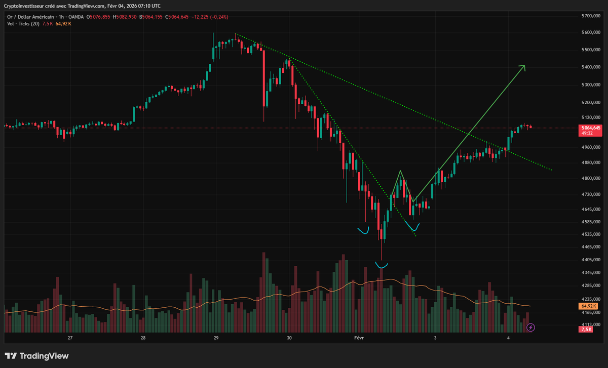 Crypto Investisseur ⚡️ tweet media