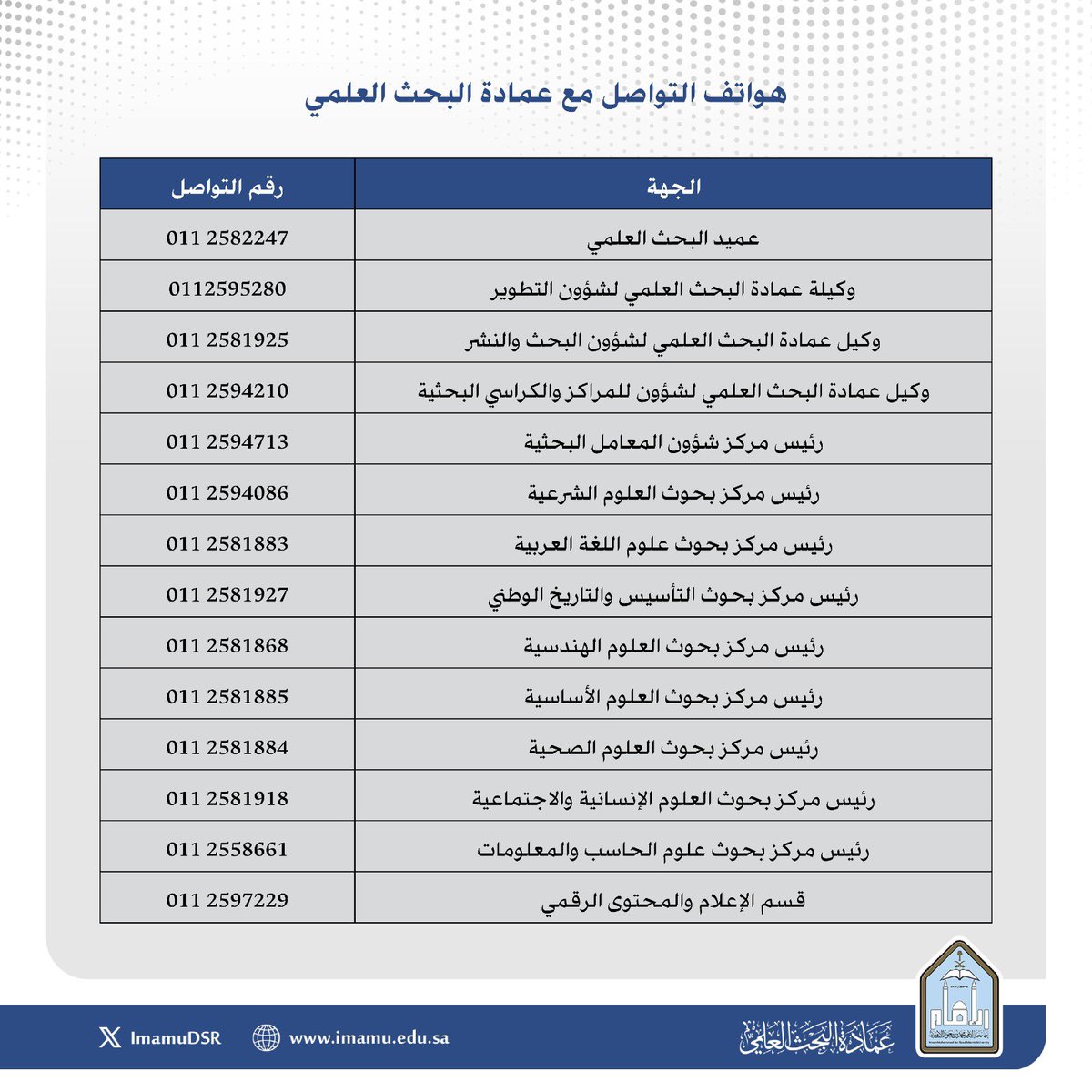 ImamuDSR's tweet photo. تواصل معنا | 📲
نسعد بتقديم خدماتنا و لنتمكن من خدمتكم بشكل فعال.
تواصلوا معنا عبر أرقامنا للإجابة على استفساراتكم و متابعة كل ما يخص #عمادة_البحث_العلمي https://t.co/byxNCa9jpU
