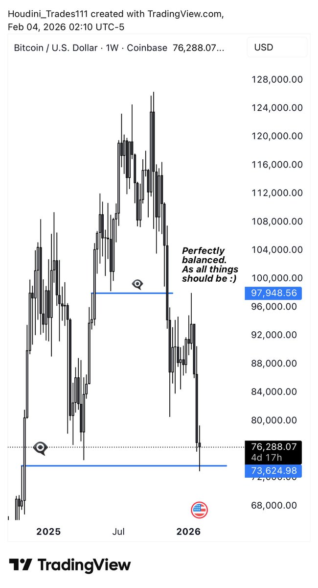 iam_the__Wizard's tweet photo. Bitcoin: 2/2 done https://t.co/zJsGJoLqWX