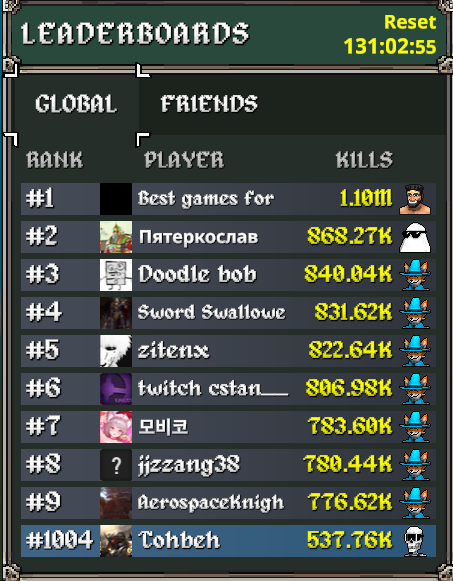 TohbehXD's tweet photo. Big Calcium Gains. Breaking every pot on the forest map for that 0.03 luck. Crit buffs to bone were also nice. #megabonk https://t.co/qGHosrHRzy