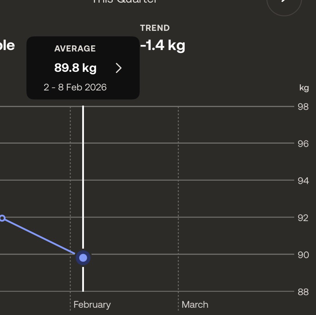 عشر سنوات وانا وزني يلعب بين 95 و 105 
اليوم وبكل فخر نزلت تحت الـ90 🕺🏻🕺🏻🕺🏻

وبهالمناسبة بينزل احلى دبل عربو من شاورمر