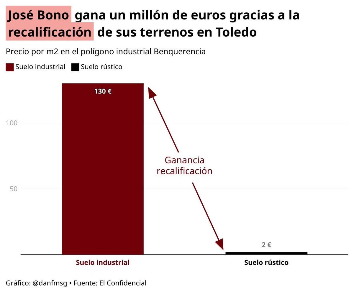 El famoso libre mercado de la vivienda.