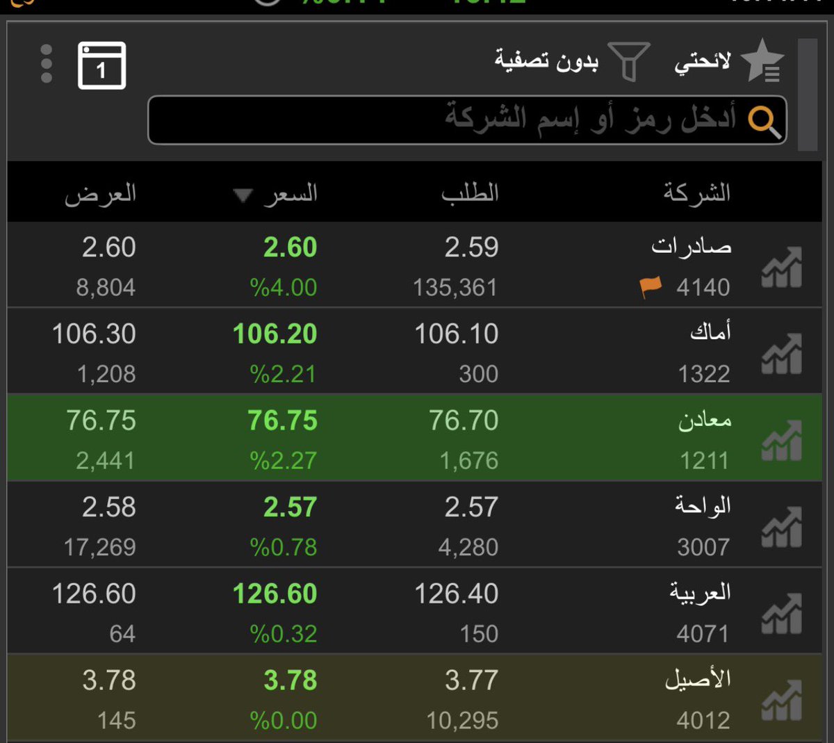 حمود عايد المحيني tweet media