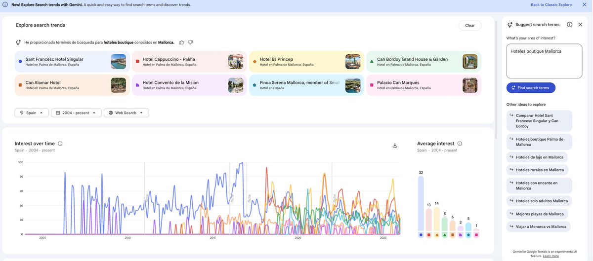 Trying the new Google Trends.