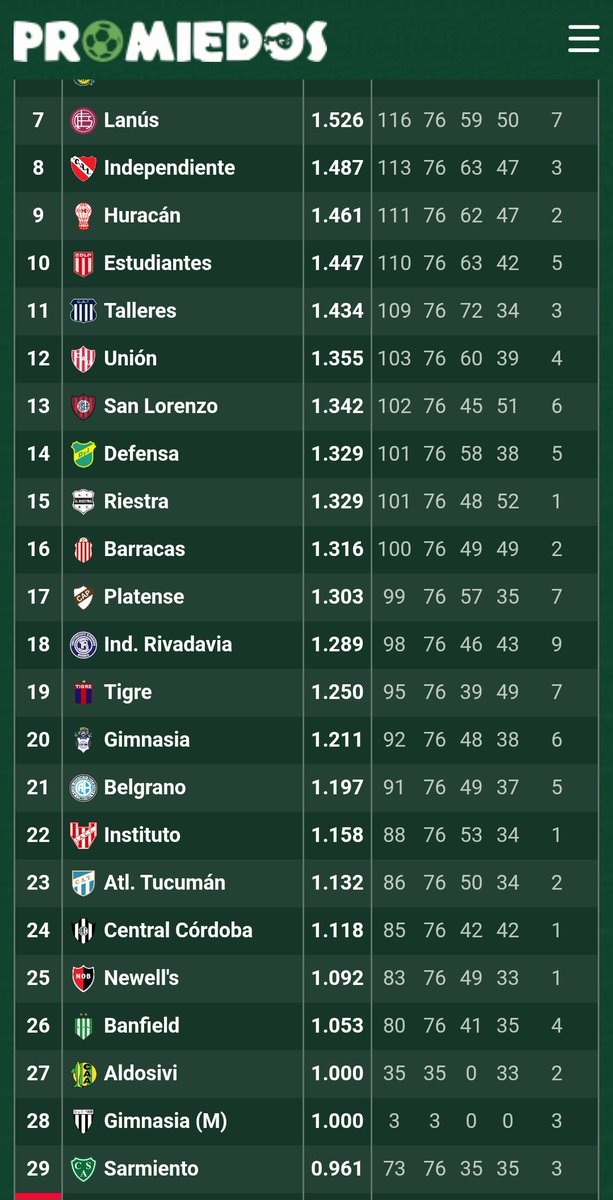 FranManzano62's tweet photo. Habitualmente no me prendo en estas giladas, pero a los burros hay que exponerlos. Ascendimos juntos en 2022, desde ese día solo sacaron tres puntos más que nosotros. El problema del fútbol actual es que está lleno de burros que opinan. https://t.co/vDhySpeehd
