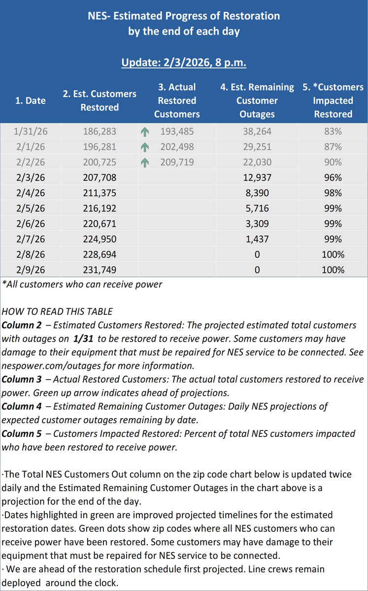 Nashville Electric Service tweet media
