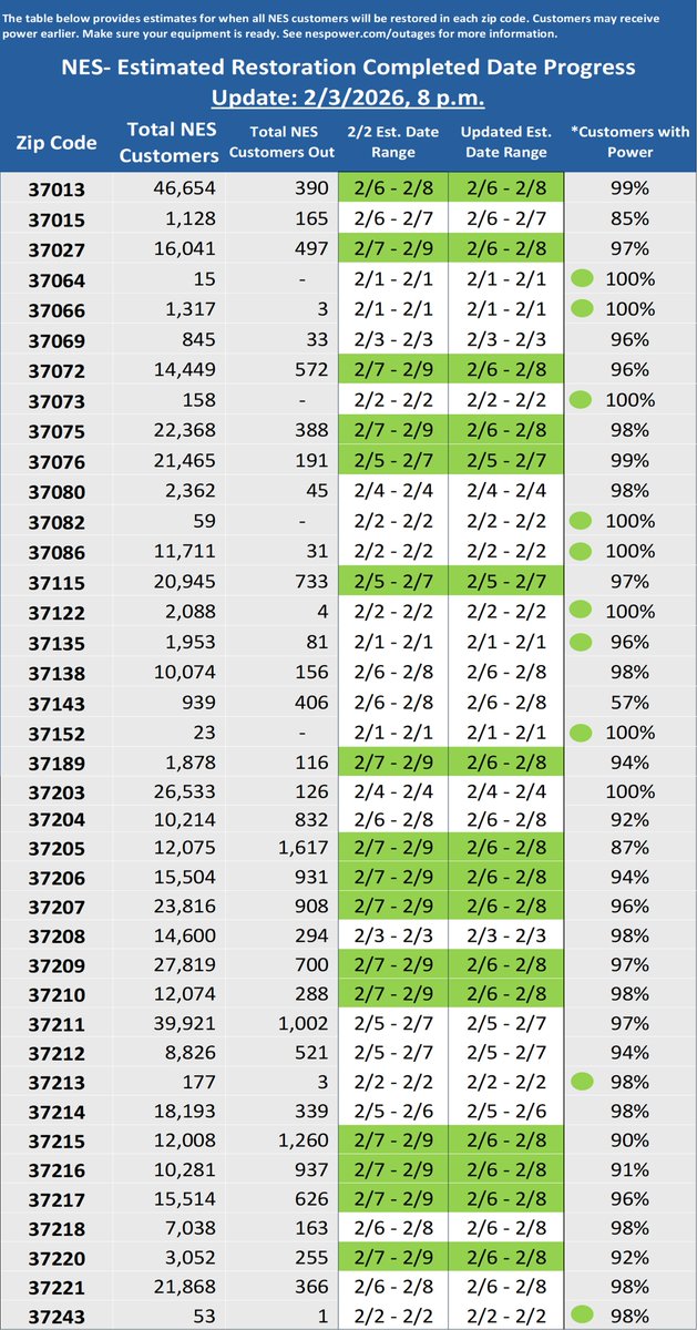 Nashville Electric Service tweet media