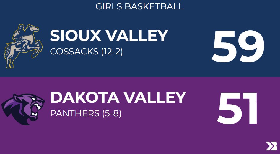 SV Cossacks GBB tweet media
