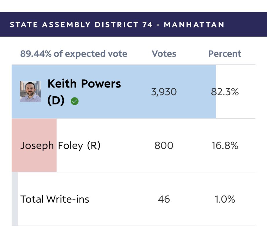 Keith Powers tweet media