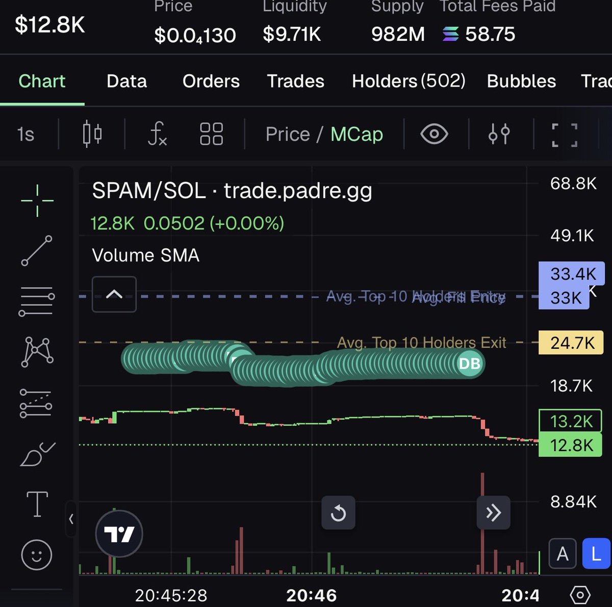 Dev buy bubbles look like a green slinky let’s goo lol