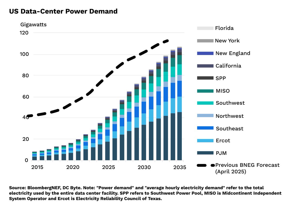 Fermi America tweet media