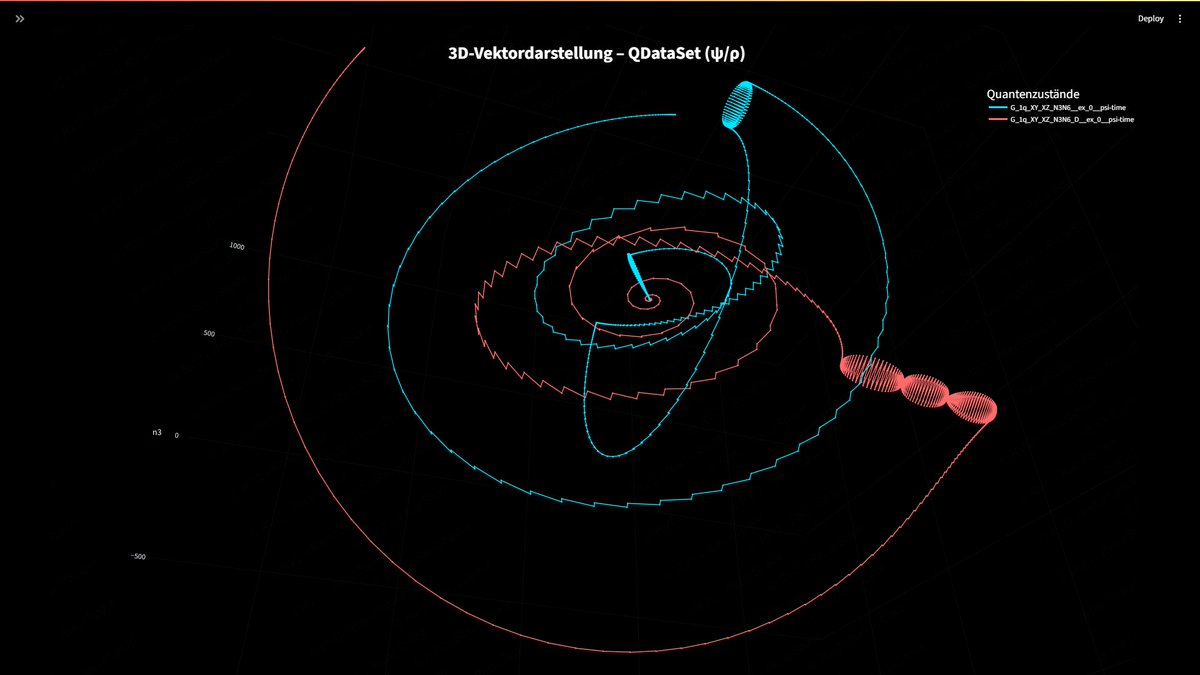 RafaelSchmedt's tweet photo. #QuantumComputing #Physics #DataViz #Coding https://t.co/8qKqrnNbOD