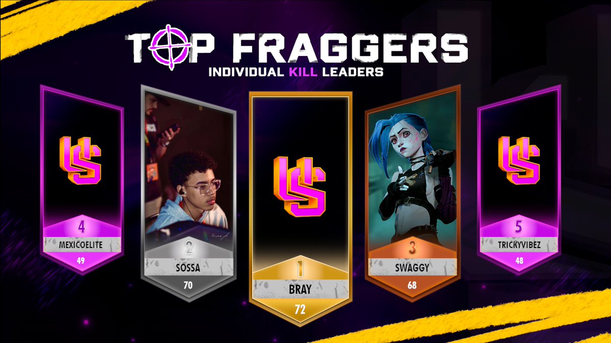 UnderTheScope | Top Fragger🎯

🥇<a href="/BrcyAu/">Bray</a> - 72 eliminaciones
🥈<a href="/itsbigsossa/">#ON? Sossa</a> - 70 eliminaciones
🥉<a href="/zSwaggysir/">zSwaggysir</a> - 68 eliminaciones
🎖️<a href="/MEXICO_ELITE_/">EA$Y ELITE</a> - 49 eliminaciones
🎖️<a href="/TrickzyVibez/">RWDY Trickzy</a> - 48 eliminaciones