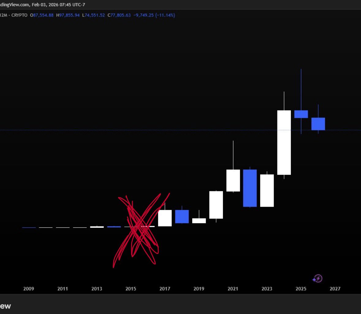 Epstein &amp; Mossad take over bitcoin here.